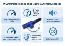 WL801 Universal Car Door Actuator Application-6