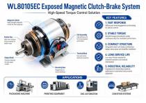 WL80105EC New Exposed Magnetic Clutch-Brake Guide-3