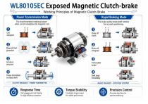 WL80105EC New Exposed Magnetic Clutch-Brake Guide-4