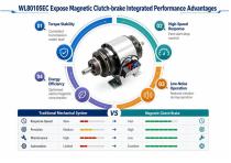 WL80105EC New Exposed Magnetic Clutch-Brake Guide-6