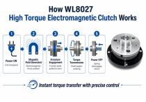 WL8027 High Torque Electromagnetic Clutch Guide-4