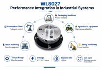 WL8027 High Torque Electromagnetic Clutch Guide-6