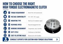 WL8027 High Torque Electromagnetic Clutch Guide-8