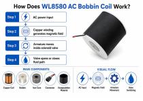WL8580 AC Bobbin Coil Custom Industrial Solutions-4