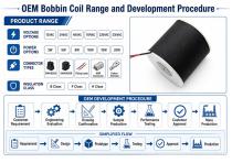 WL8580 AC Bobbin Coil Custom Industrial Solutions-5