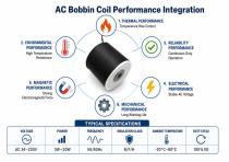 WL8580 AC Bobbin Coil Custom Industrial Solutions-6
