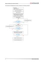 AN_Advanced_servo_loop_tuning_with_Optio_25.06-4