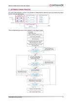AN_Advanced_servo_loop_tuning_with_Optio_25.06-5