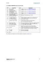 BD1(F)7.1-15