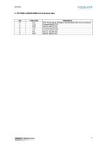 BD1(F)7.1-17