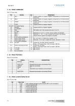 BD1t(F)3.0-14