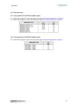 BD2m(GB)2.0-15