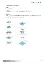 AN_CANopen_PLC_commissioning_en_1.2-4