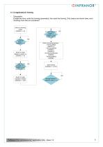 AN_CANopen_PLC_commissioning_en_1.2-5