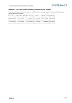AN_CD1ak_AbsoluteEncoder_en_2.0-10