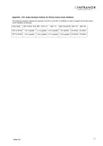 AN_CD1ak_SinCosTracks_e_1.0-7