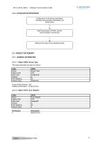 CD1k_CANopenProtocol_e_1.3(old)-17