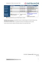 CD1pm_ProfibusProtocol_en_1.5-3