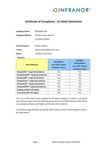 INFRANOR_ROHS_Statement_2025_10