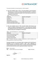 INFRANOR_ROHS_Statement_2025_10-2