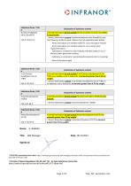 INFRANOR_US_TSCA_PBT_Substances_Declaration_2022_11-2