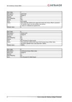 AN_IRD_Continuous Torque Offset Function_12.25-6