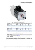 Manual Movinor N 03-2026-2