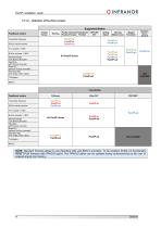 PacHP_Installation_en_2.9-11