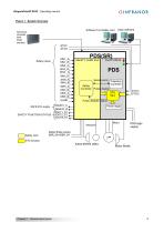 PacHP_SF02_operating_en_1.6-9