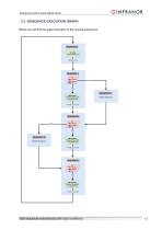 AN_Sequences_Control_Using_Digital_Inputs_25.01-12