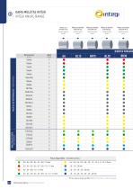 Integi catalog-14