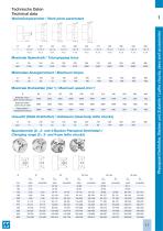 Mack Werkzeuge Catalog-13