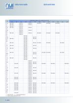 NUI Drilling Catalog-10