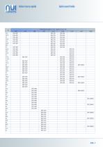 NUI Drilling Catalog-11