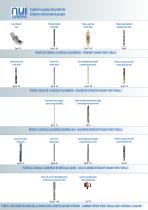 NUI Drilling Catalog-2