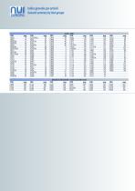 NUI Drilling Catalog-4
