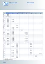 NUI Drilling Catalog-6
