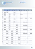 NUI Drilling Catalog-7