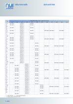 NUI Drilling Catalog-8
