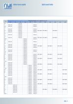 NUI Drilling Catalog-9