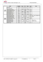 Yousee Display module TFT LCD YX07021312416BC-14