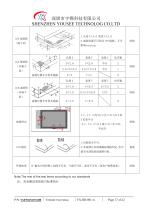Yousee Display module TFT LCD YX07022542716HB-17