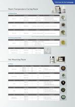 CONSUMABLES-8