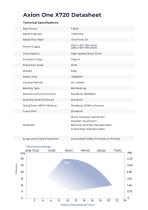 Axion One X720 Datasheet-1
