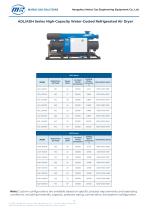 ADL/ADH Series High-Capacity Water-Cooled Refrigerated Air Dryer-1