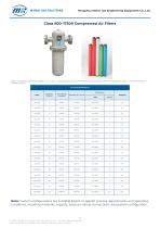 Class 600-17500 Compressed Air Filters-1
