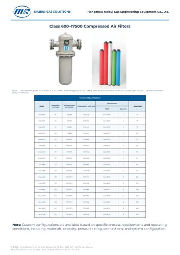 Class 600-17500 Compressed Air Filters