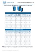 KD Series Compact Refrigerated Air Dryer-1
