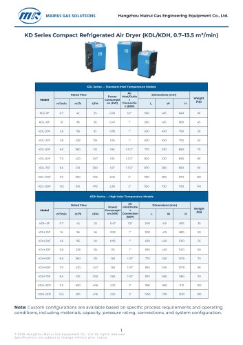 KD Series Compact Refrigerated Air Dryer