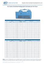 KLC Series Combined Refrigerated and Desiccant Air Dryer-1